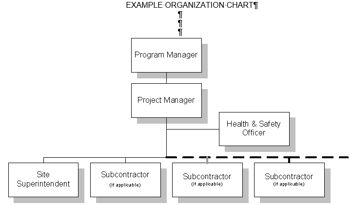 Sample Organization Chart